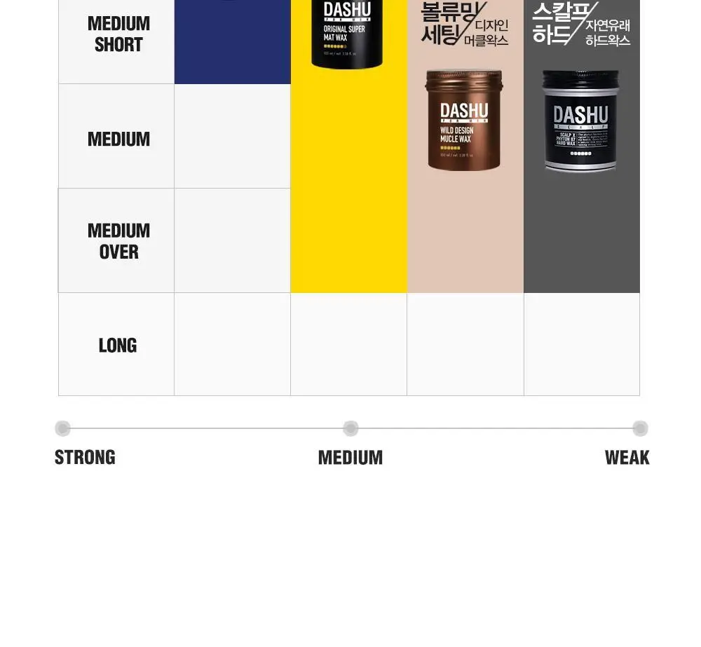 [변우석 Pick]다슈 포맨 울트라 홀딩 파워 왁스 100ml+스프레이 50ml 상세페이지 19
